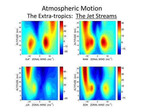 dynamics of atmospheric motion Kindle Editon