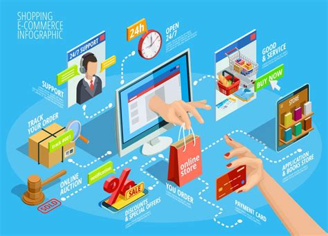 e merchant retail strategies for e commerce Doc