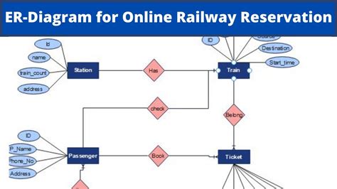 e r diagram for online ticket reservation system pdf Kindle Editon