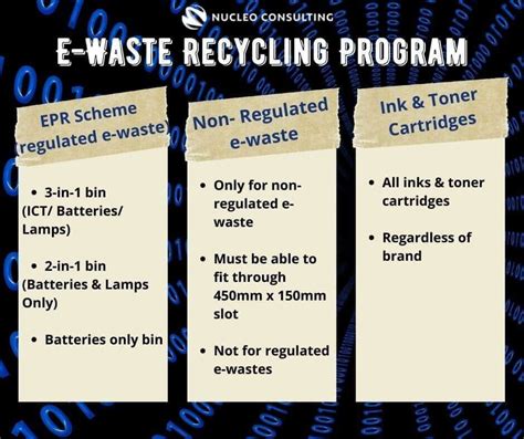 e waste recycling bin singapore location