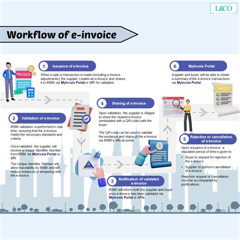 e-Invoice Singapore: Your Ultimate Guide to Digital Invoicing