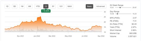 e.l.f. Stock Price Rockets 250% in 5 Years: Here's How to Join the Rally