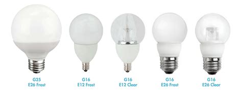 e12 Bulb LED: 31+ Essential Tips for Buyers & Sellers