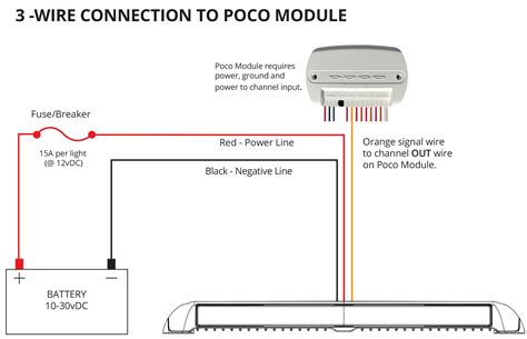 e1987 poco wiring harness Epub
