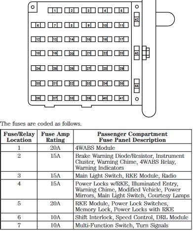 e450 fuse box diagram Reader