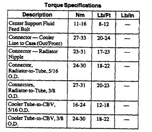 e4od transmission front pump torque specs Doc