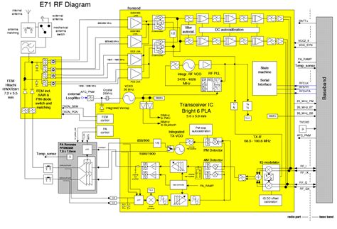 e71 schematics service manual PDF