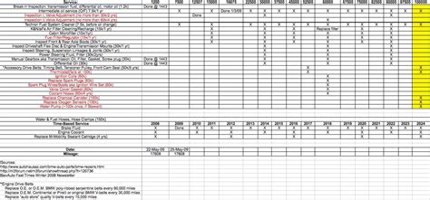 e90 m3 service schedule Doc