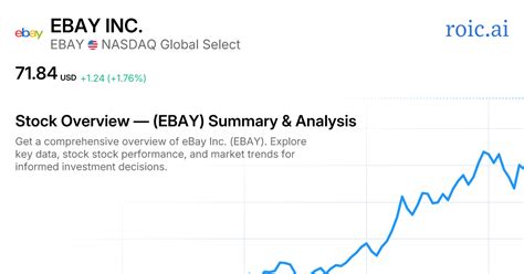 eBay Inc. Stock: A Comprehensive Analysis for 2023