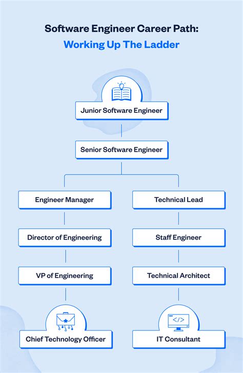 early career software engineer jobs