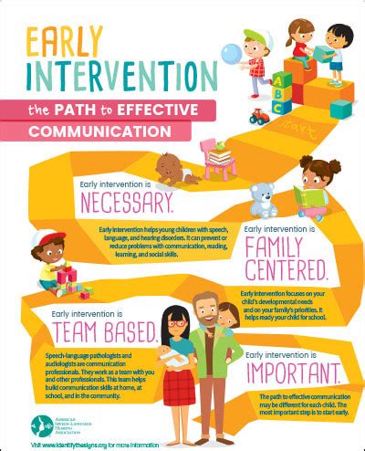 early intervention early intervention PDF