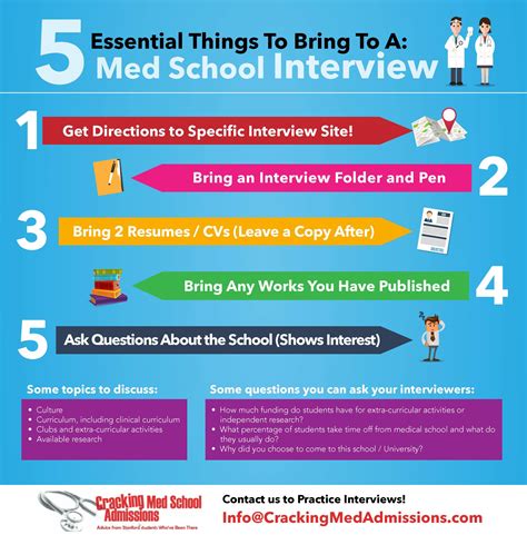 early interview better med school