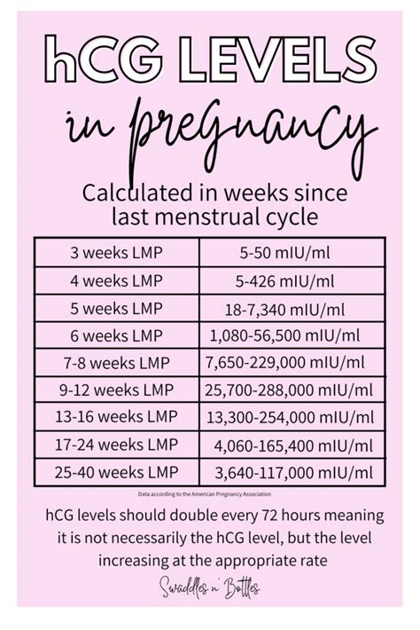 early pregnancy beta hcg levels