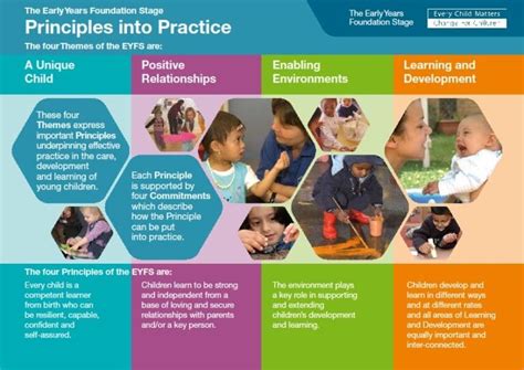 early years development framework