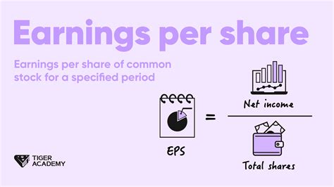 earnings per share news