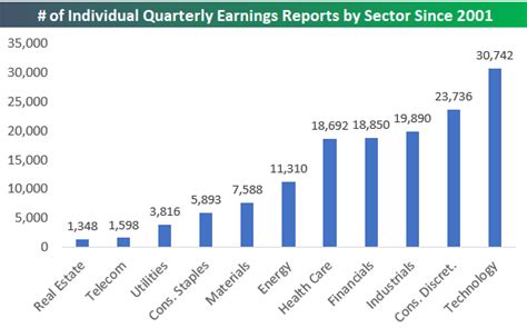 earnings reports coming up