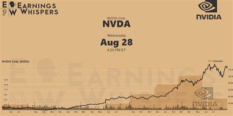 earnings whisper nvda