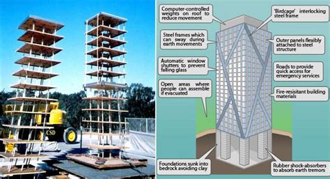 earthquake resistant structures earthquake resistant structures Kindle Editon