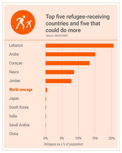 easiest countries to get asylum