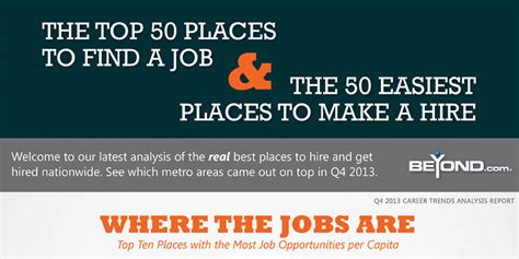 easiest places to get hired reddit