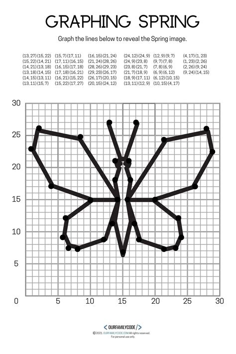 easy animals to draw on coordinate graphs Epub