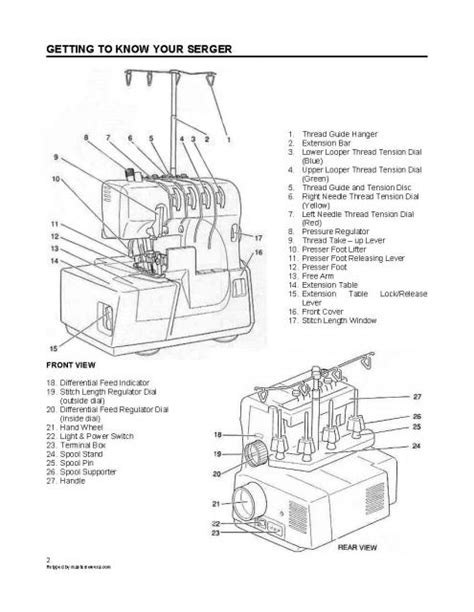 easy lock serger manual pdf Doc