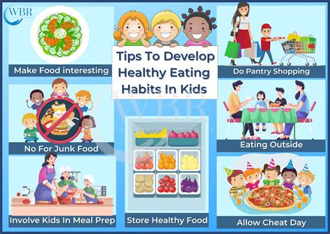 eat smart a guide to good health for kids Reader