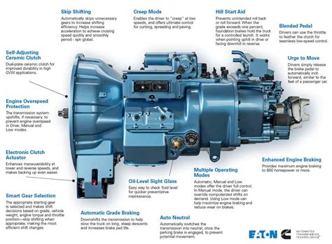 eaton fuller autoshift parts diagram PDF