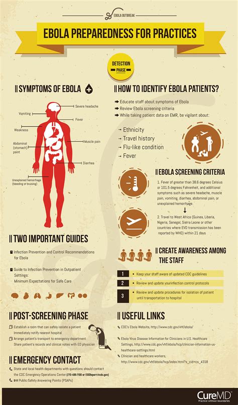 ebola preparedness guide Doc