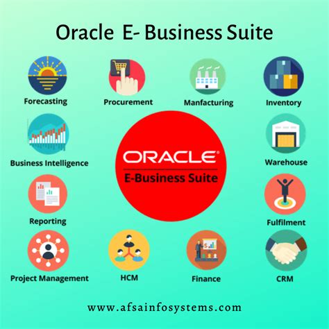 ebusiness or out of Business Oracle& Epub