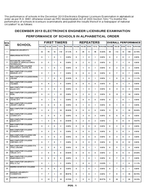 ece board exam dec 2013 PDF