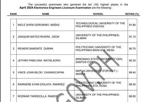 ece board exam result 2011 PDF