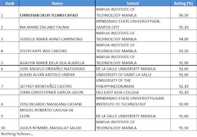 ece board exam result 2012 Epub