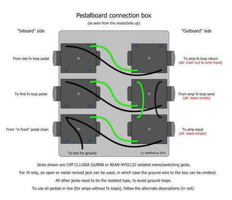 echelon junction box wiring guidelines pdf Kindle Editon