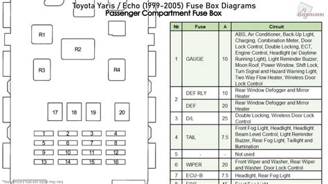 echo fuse box pdf Doc