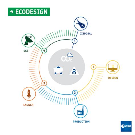 ecodesign implementation ecodesign implementation Epub