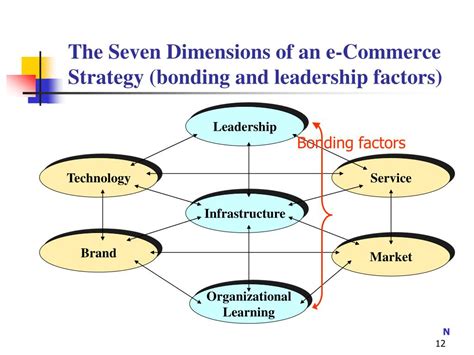 ecommerce formulation of strategy Kindle Editon