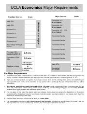 econ major ucla requirements