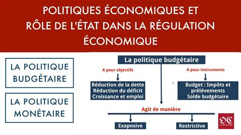economie lapr s croissance politiques lanthropoc ne ii ebook Kindle Editon