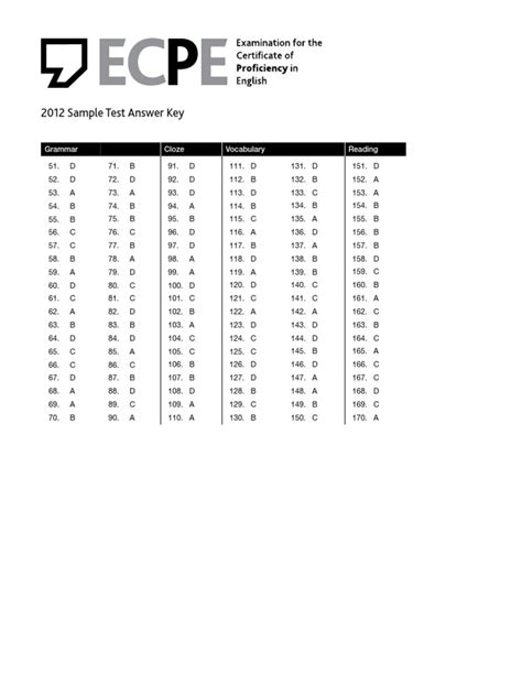 ecpe answers examination 2 Doc