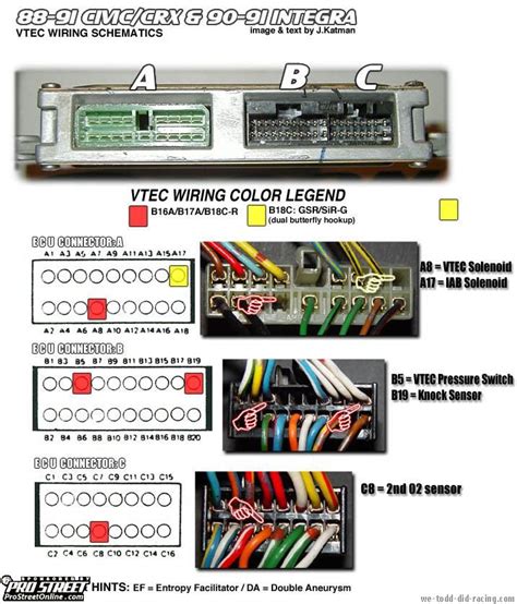 ecu wiring diagram honda civic 2001 d15b Doc