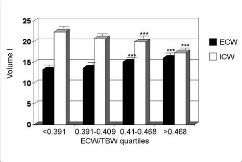 Ecw Tbw Chart
