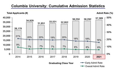 ed acceptance rates