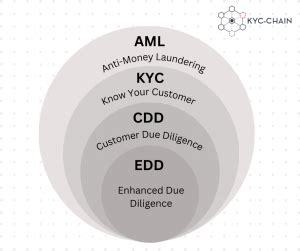 edd aml kyc