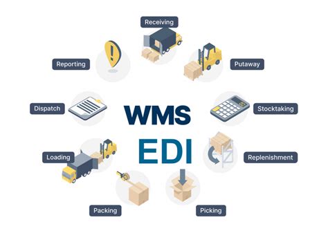 edi wms warehouse management systems amp 3pl Epub