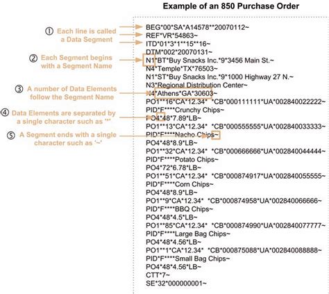 edi-944-transaction-example Ebook Epub