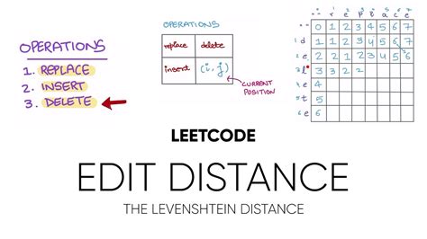 edit distance calculator