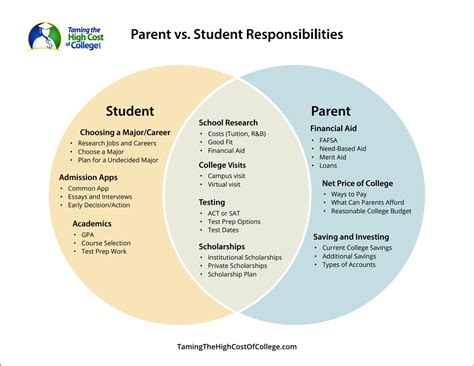 education reform the role and responsibility of schools parents students and communities Reader