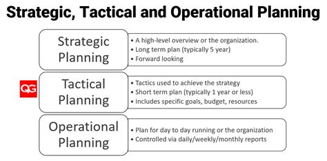 educational planning strategic tactical and operational Doc