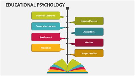 educational psychology educational psychology PDF